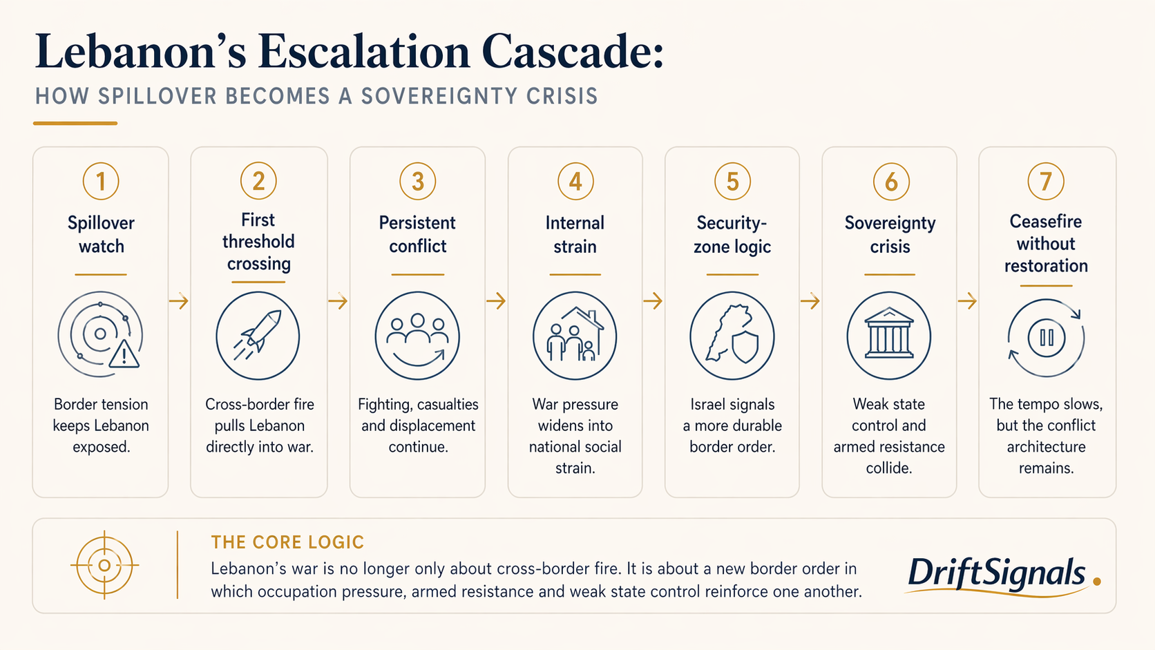 Lebanon’s War Is Becoming a Crisis of Sovereignty